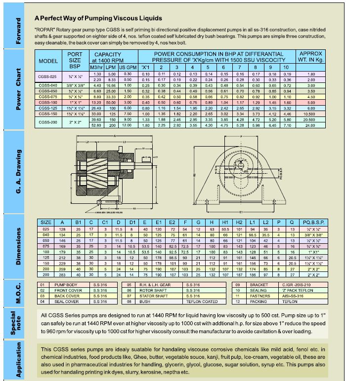 Gear Pump CGSS 075 (GP) Pompa Roda Gigi (Complete Set) 4pole