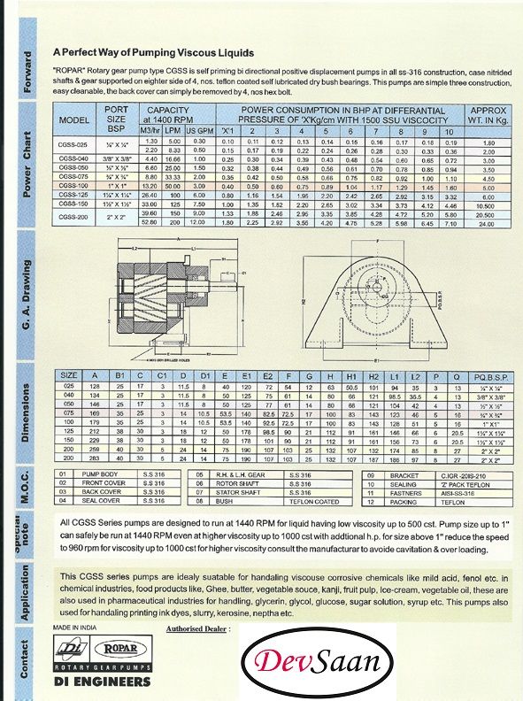 Gear Pump CGSS 100 (GP) Pompa Roda Gigi (Complete Set) 4pole