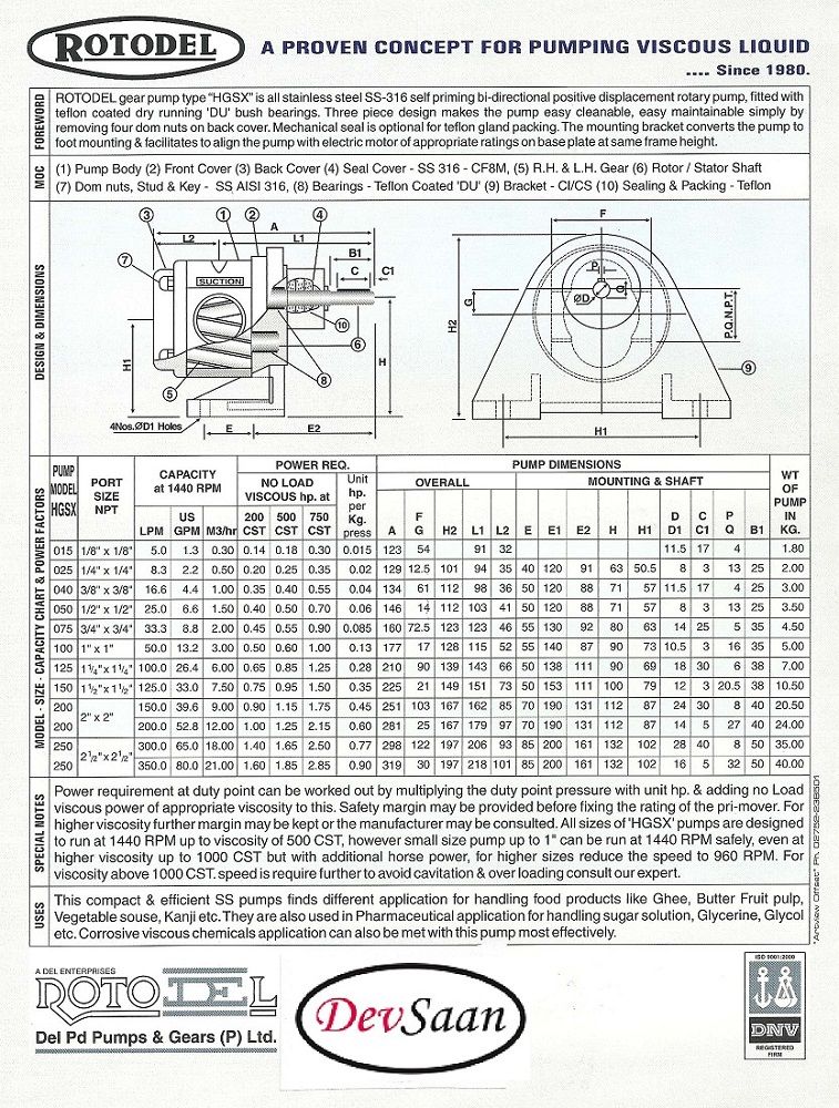 Gear Pump HGSX-200 (MS) Pompa Roda Gigi (Complete Set) 4pole