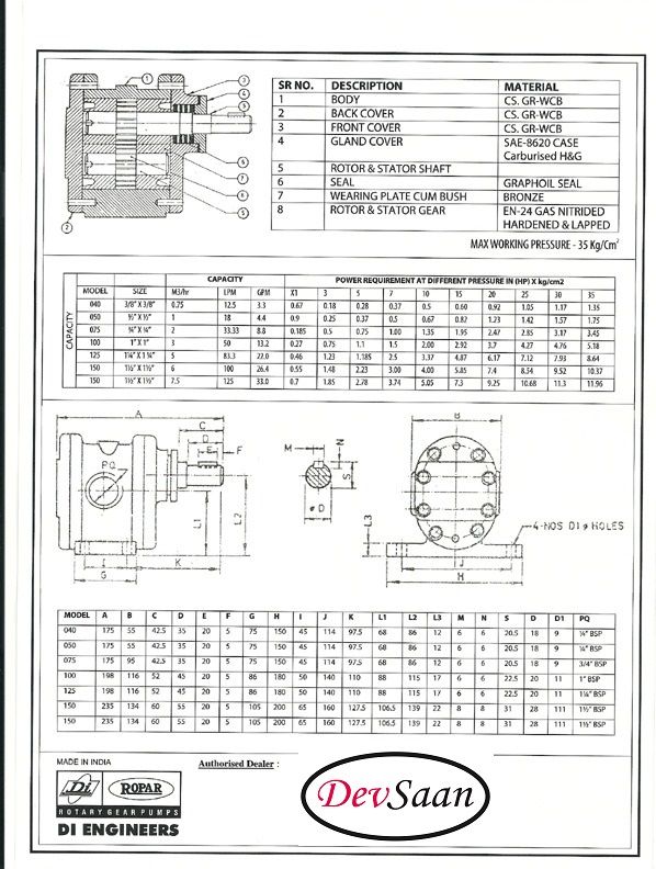 Gear Pump Helikal DW-II 050 Pompa Tekanan Tinggi (Complete Set) 4pole