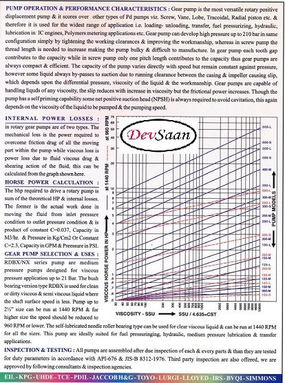 Gear Pump Rotari RDNX 300L Tekanan Tinggi (Complete Set) 4pole