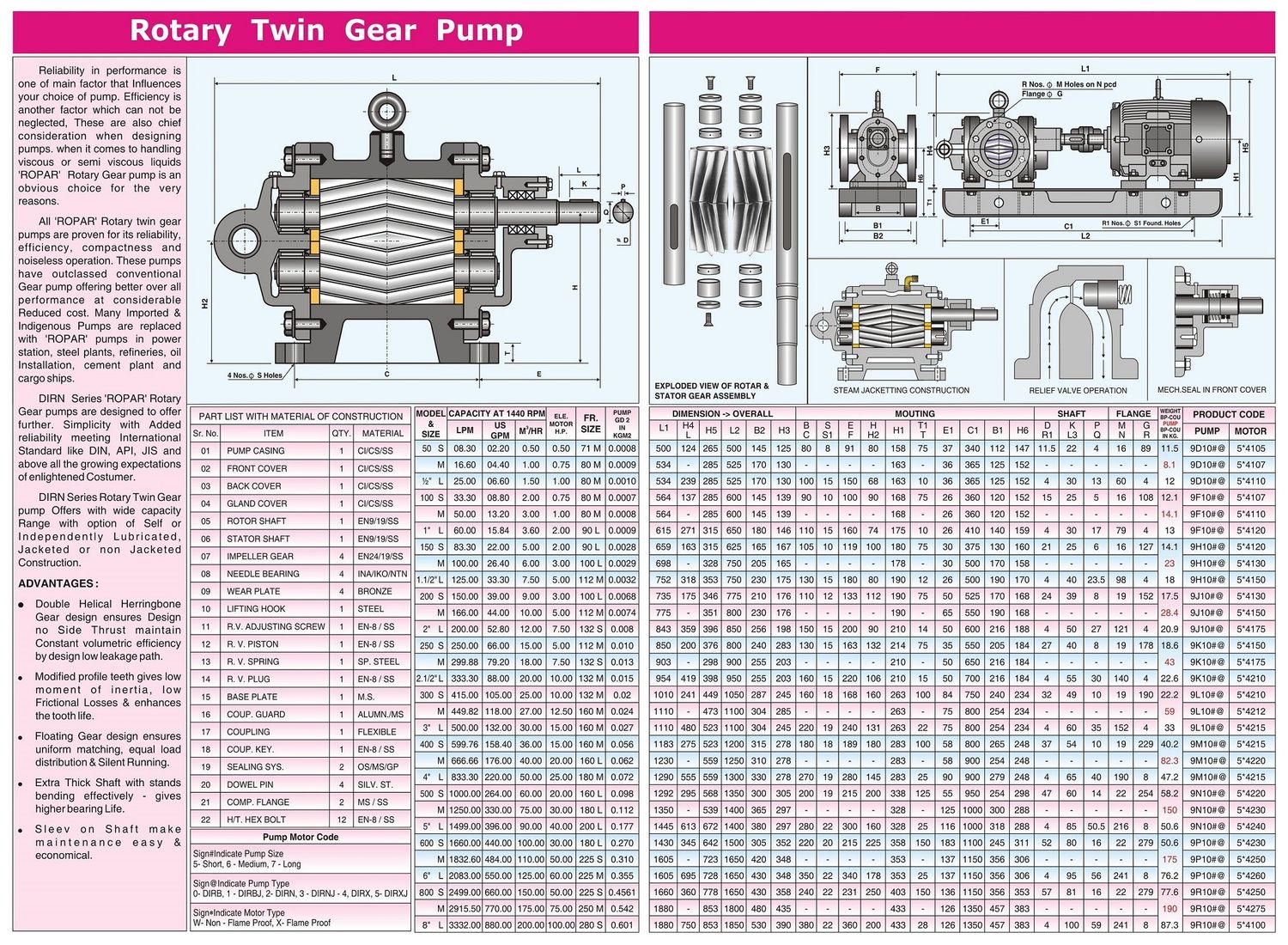 Gear Pump Rotari DIRB 600L Pompa Roda Gigi (Complete Set) 4pole