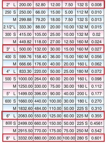 Gear Pump Rotari DIRB 800L Pompa Roda Gigi (Complete Set) 4pole