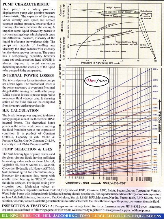 Gear Pump Rotari RDRX 200L Pompa Roda Gigi (Complete Set) 4pole