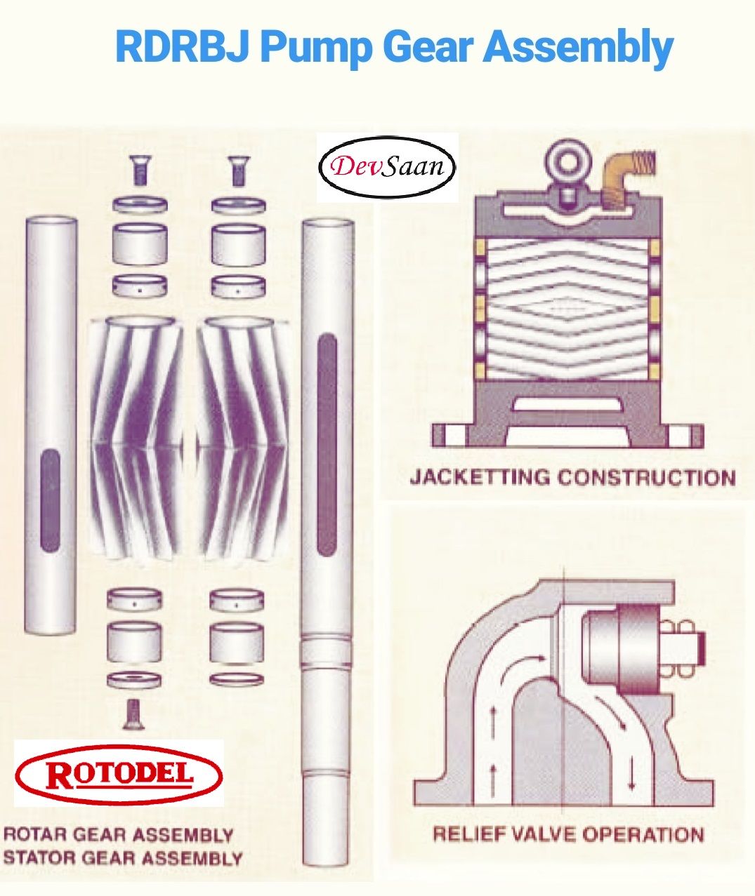 Gear Pump Rotari Jacket RDRBJ 250L Pompa Aspal (Complete Set) 4pole