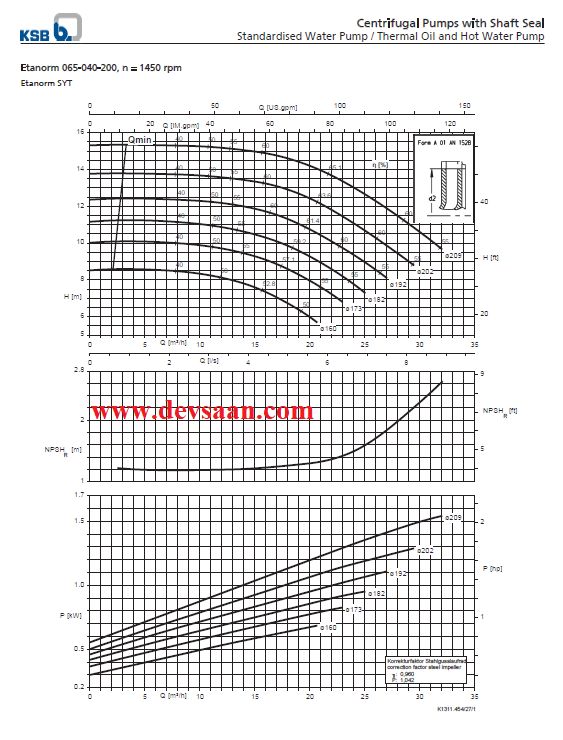 Thermic Fluid Pump Etanorm SYT ETNY 065-040-200 Pompa Sentrifugal Oli Panas (Complete Set) 4pole