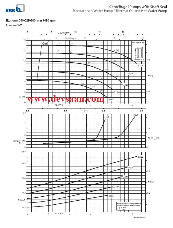 Thermic Fluid Pump Etanorm SYT ETNY 040-025-200 Pompa Sentrifugal Oli Panas (Complete Set) 4pole