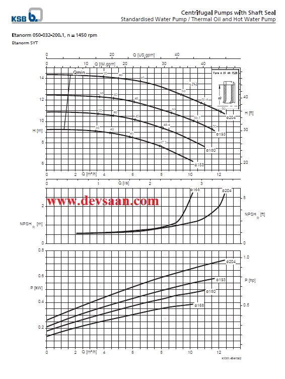 Thermic Fluid Pump Etanorm SYT ETNY 050-032-200 Pompa Sentrifugal Oli Panas (Complete Set) 4pole