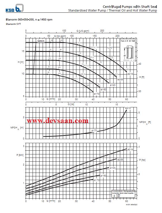 Thermic Fluid Pump Etanorm SYT ETNY 065-050-200 Pompa Sentrifugal Oli Panas (Complete Set) 4pole