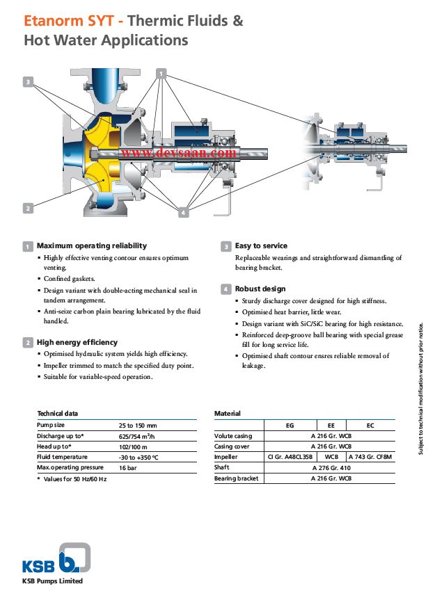 Thermic Fluid Pump Etanorm SYT ETNY 065-050-200 Pompa Sentrifugal Oli Panas (Complete Set) 4pole