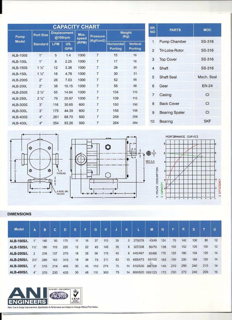 Rotary Lobe Pump ALB-100S Pompa Rotari Lobe (Complete Set) 4pole
