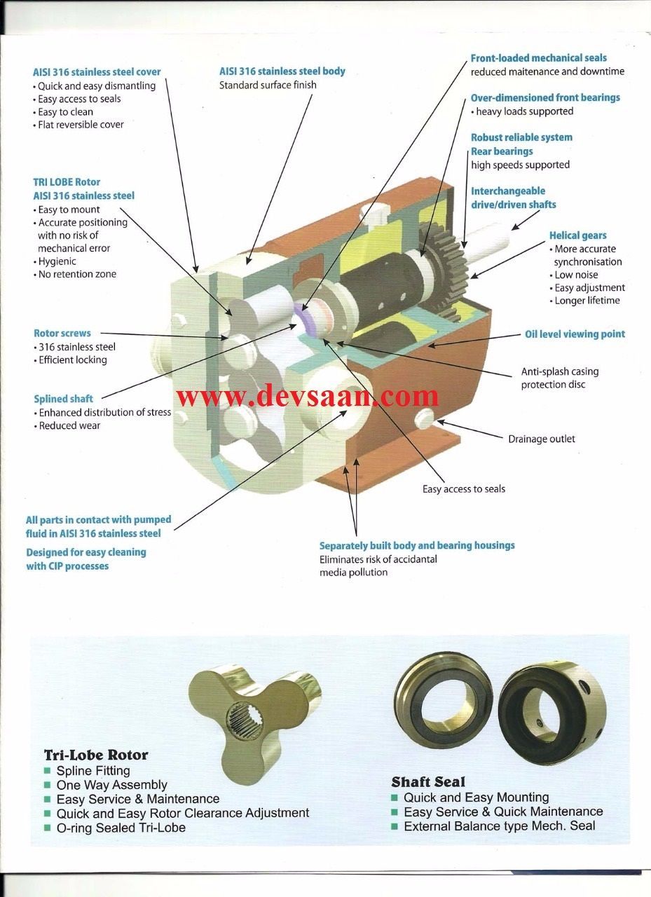 Rotary Lobe Pump ALB-150S Pompa Rotari Lobe (Complete Set) 4pole
