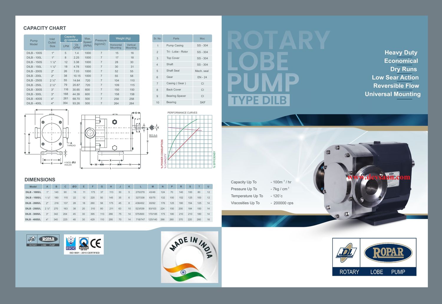 Rotary Lobe Pump DILB-100L Pompa Rotari Lobe (Complete Set) 4pole
