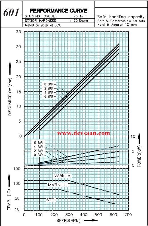 Pompa Ulir AN 601 Screw Pump Komplit Set