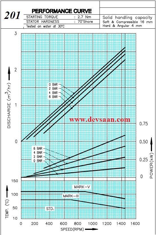 Pompa Ulir CN 201 Screw Pump Complete Set