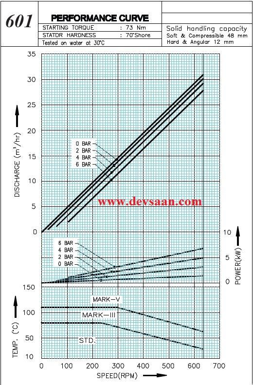 Pompa Ulir CN 601 Screw Pump Complete Set