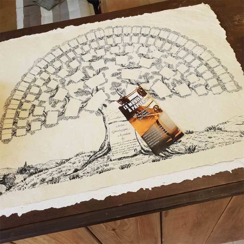 Arbre Généalogique ascendant 7 générations