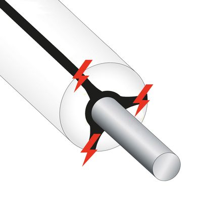 Long life cable wit 300mtr
