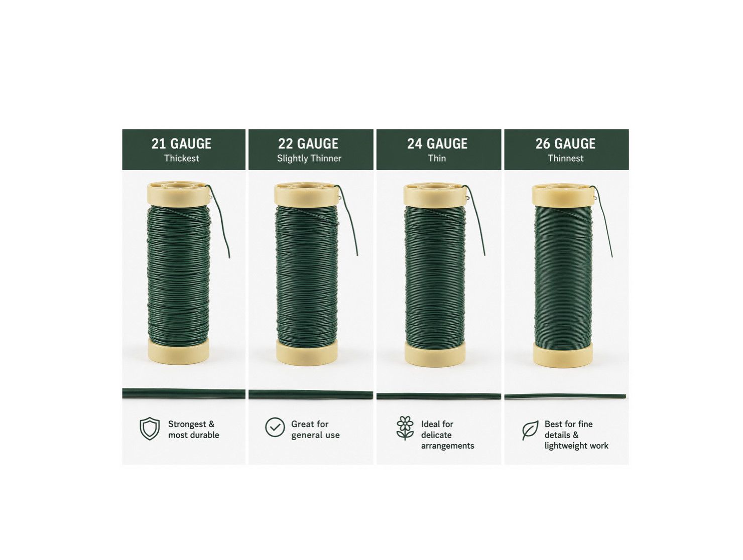 GREEN SPOOL FLORAL WIRE GUAGE