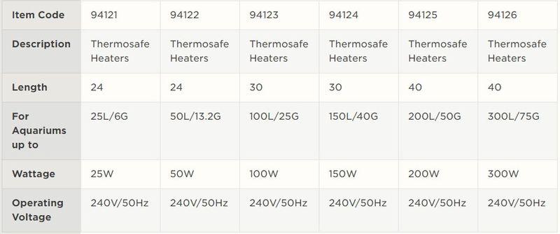 Aqua One ThermoSafe Heater