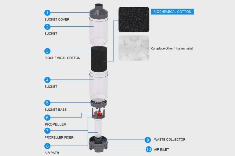 Multi-Function Filter Barrel