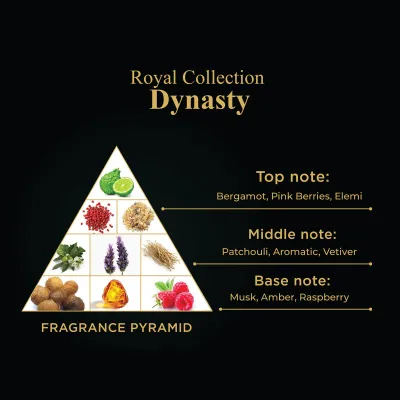 Royal Collection - Dynasty  EDP 80ml