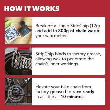 Silca StripChip