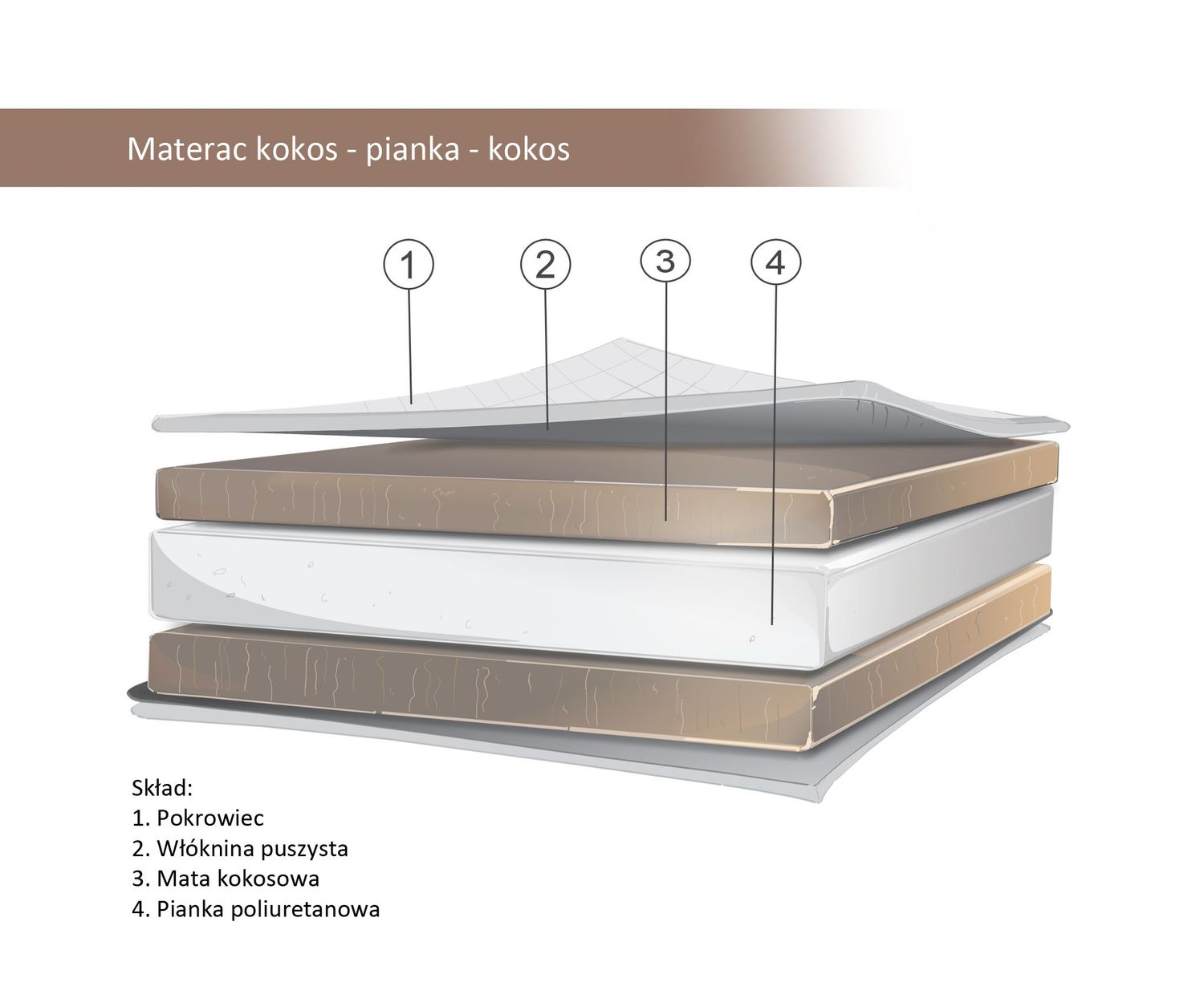 Materacyk kokos-pianka-kokos do łóżeczka dziecięcego 120x60cm