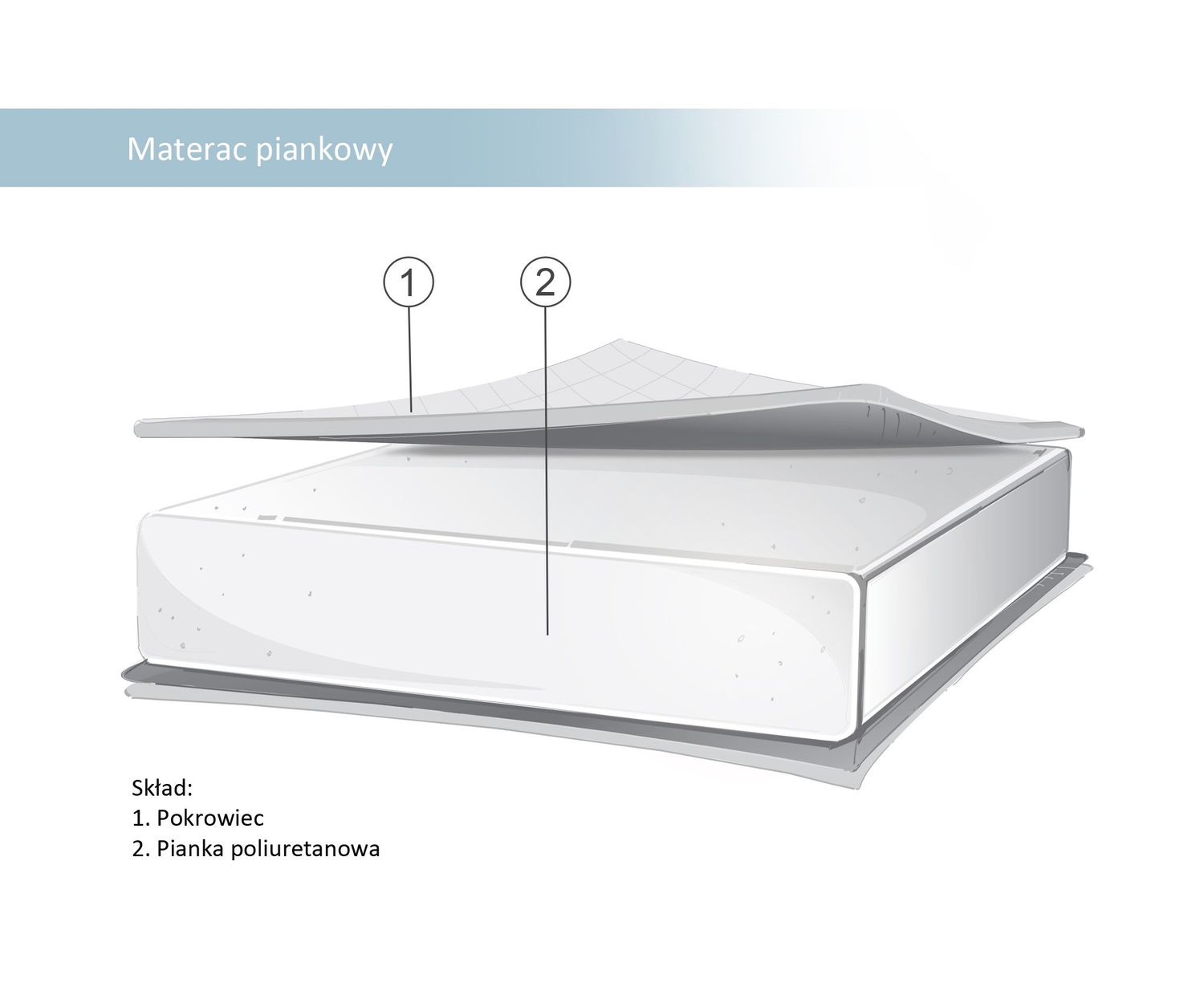 Materacyk piankowy do łóżeczka dziecięcego 120x60cm antyalergiczny
