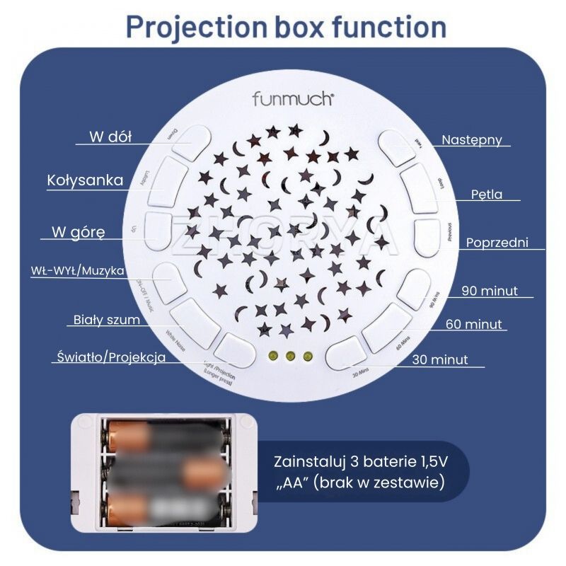 WOOPIE BABY Przytulanka Słonik Z Projektorem Uspokajacz Usypiacz 12 Melodii