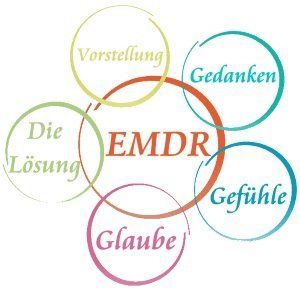 Das ist EMDR Das ist EMDR
