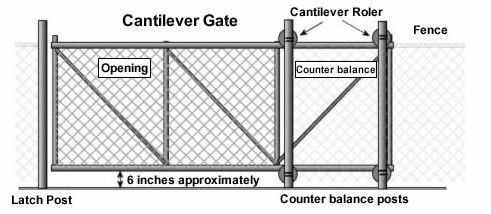 Commercial Gate
