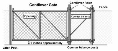 Commercial Gate