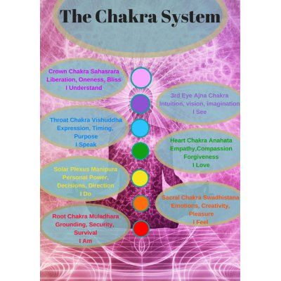 Chakra Poster Chakra Poster