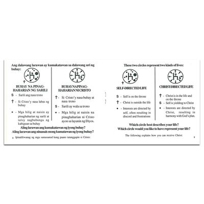 Have You Heard of the Four Spiritual Laws? - Tagalog/English PDF