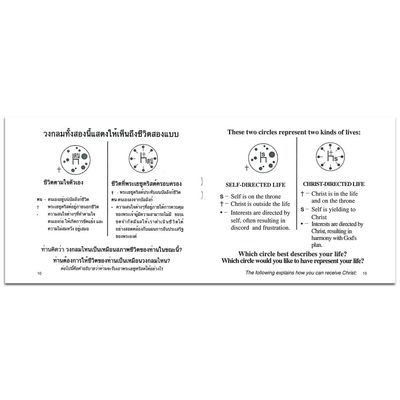 Have You Heard of the Four Spiritual Laws? - Thai/English PDF