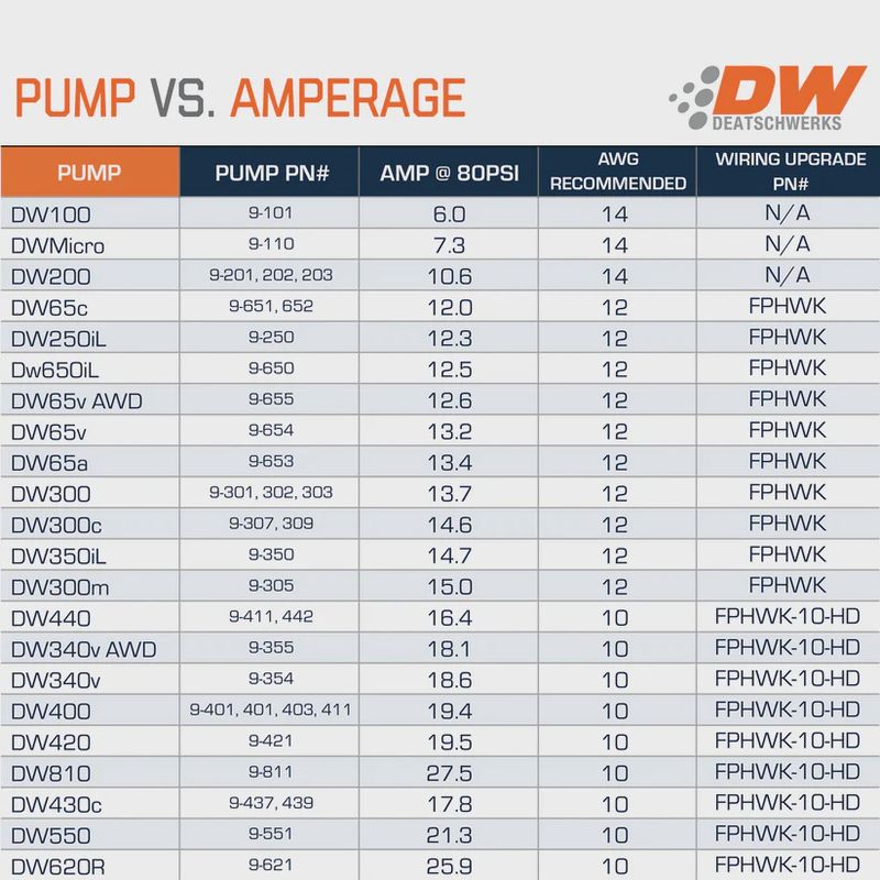 DW300C Fuel pumps for Ford Lightning