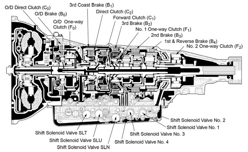 Fully Built A650E Transmission