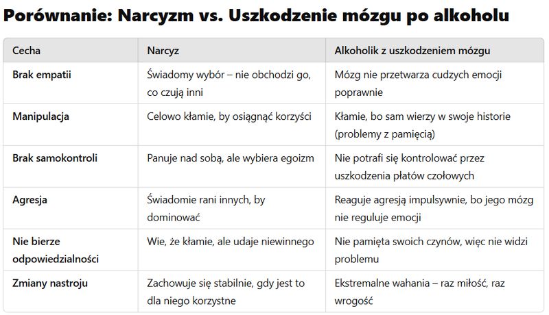 Jeśli nie narcyzm to co?