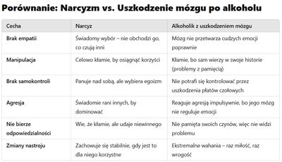 Jeśli nie narcyzm to co?