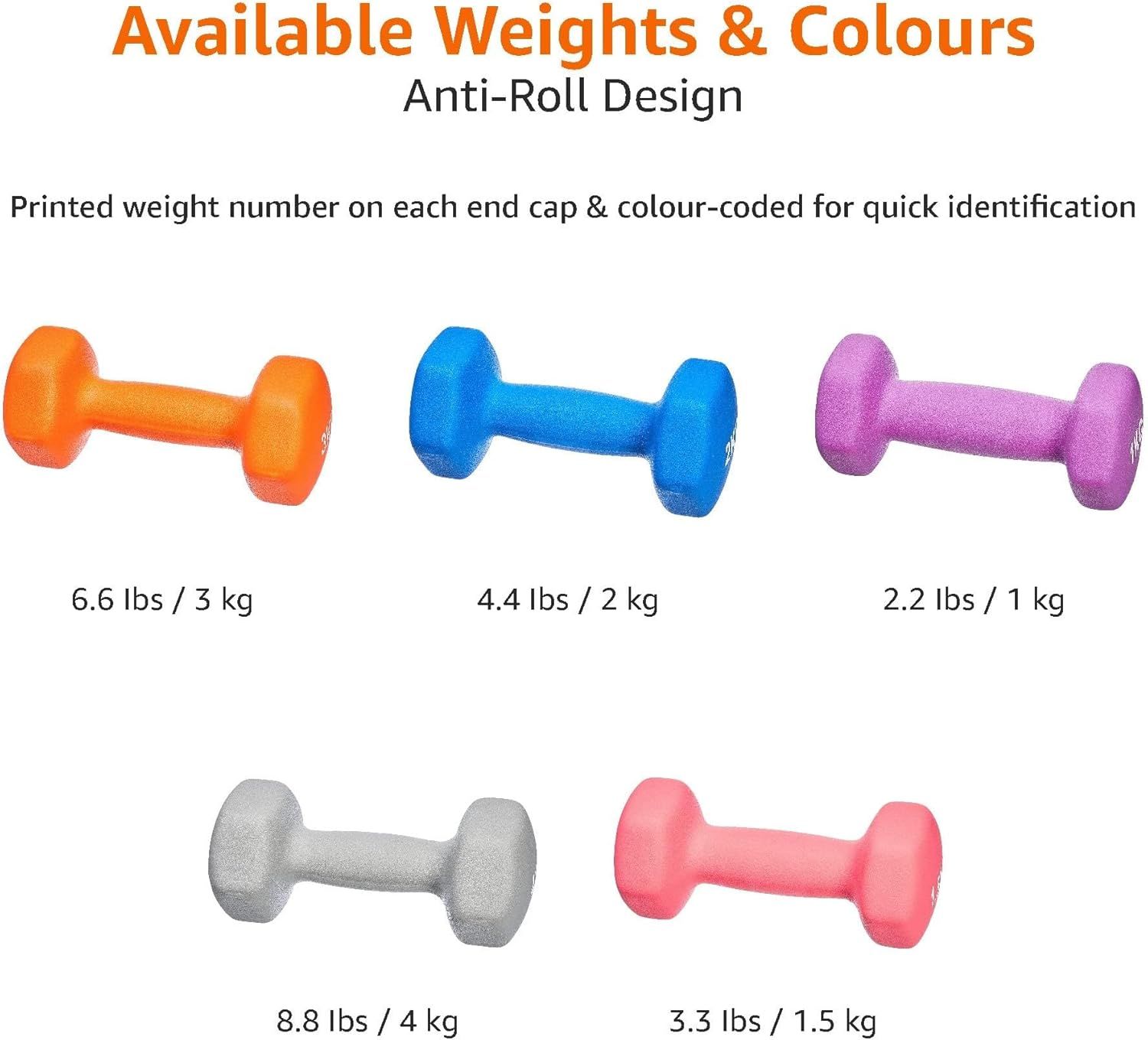 Neoprene Dumbbell Pair 2KG