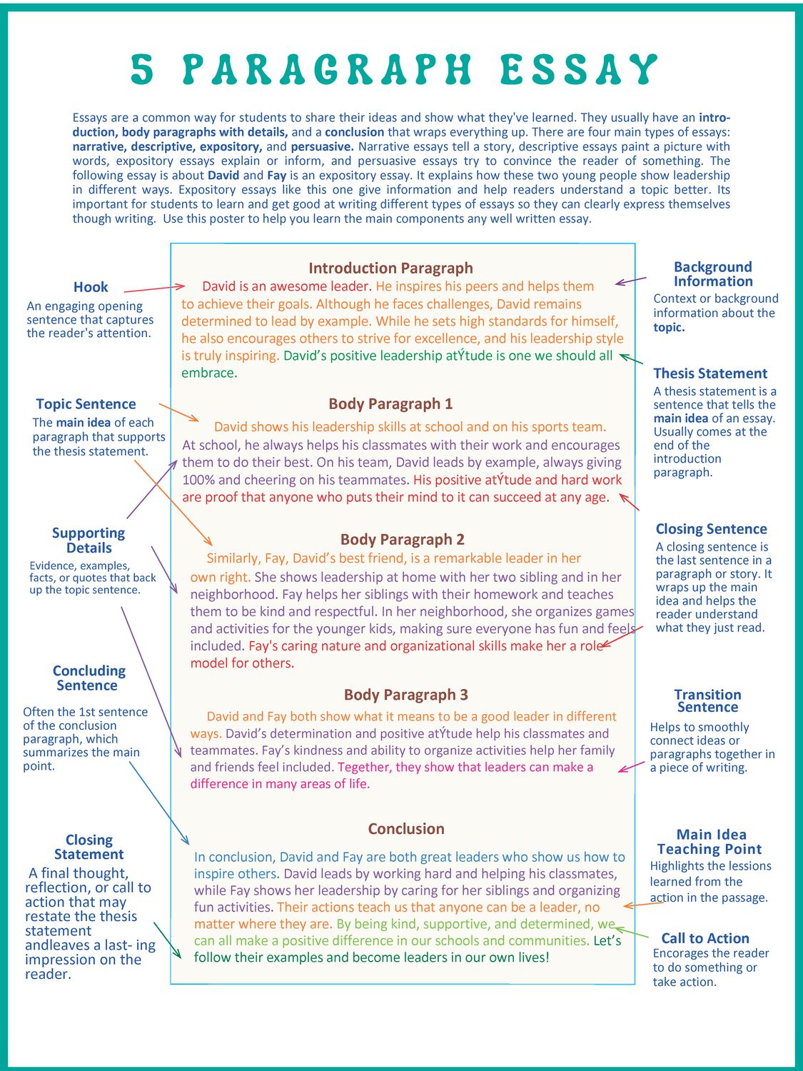 5 Paragraph Essay Poster