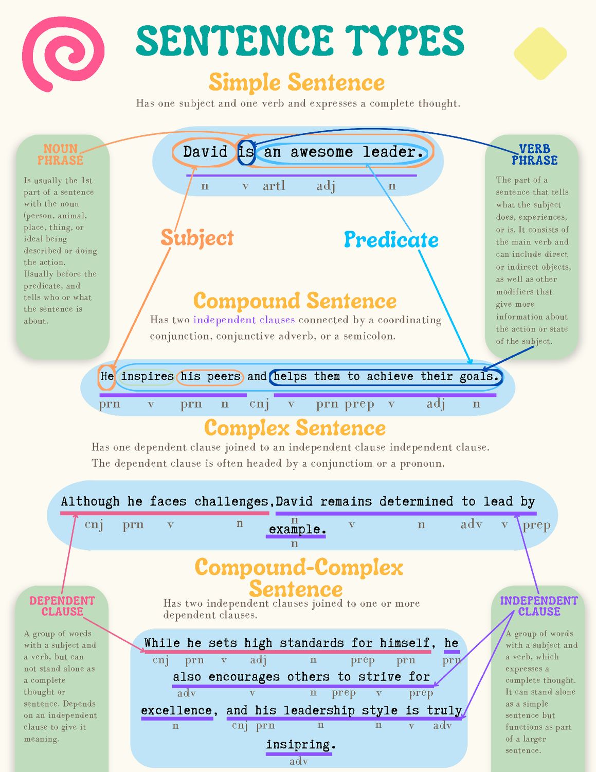 Elements of a Sentence Guide