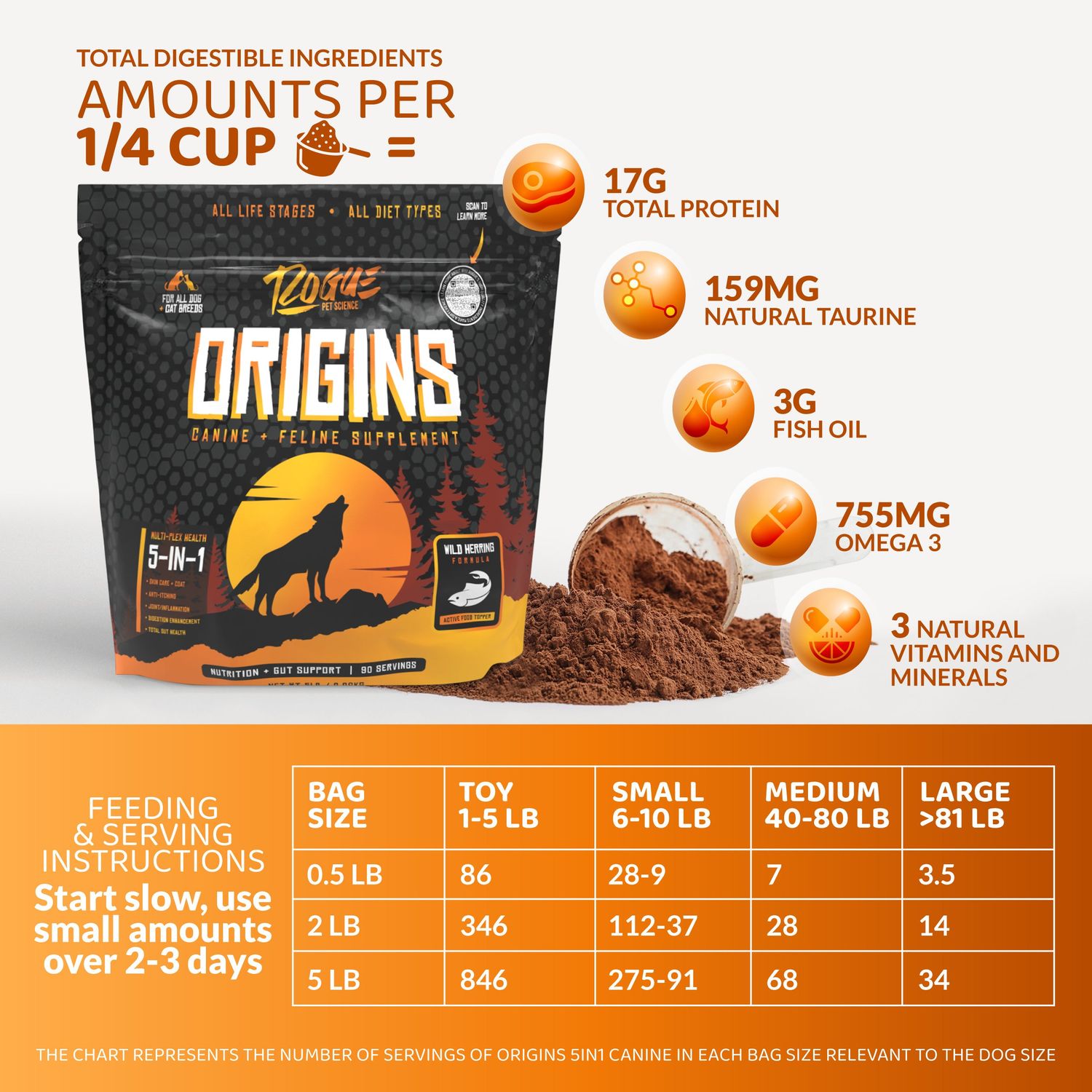 Origins Canine Supplement .5lbs