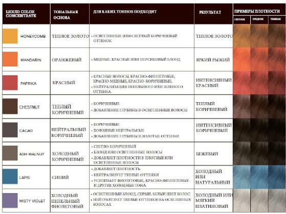 Краска Пол Митчелл Купить В Интернет