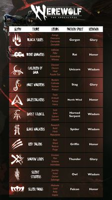 Werewolf The Apocalypse RPG: 5th Edition Core Rulebook