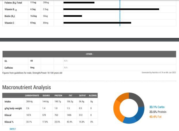 Nutrition Evaluation, Report & Recommended Intakes