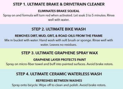 Bike Care Box Set