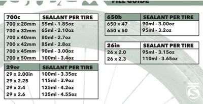Ultimate Tubeless Sealant 2.2oz