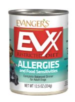 Restricted Diet, Type: Allergies